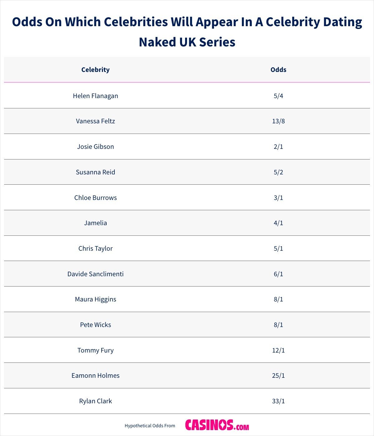 Odds On Which Celebrities Will Appear In A Celebrity Dating Naked UK Series
