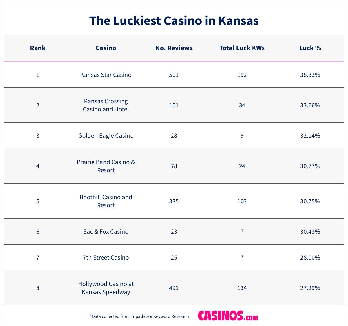 The Luckiest Casino in Kansas