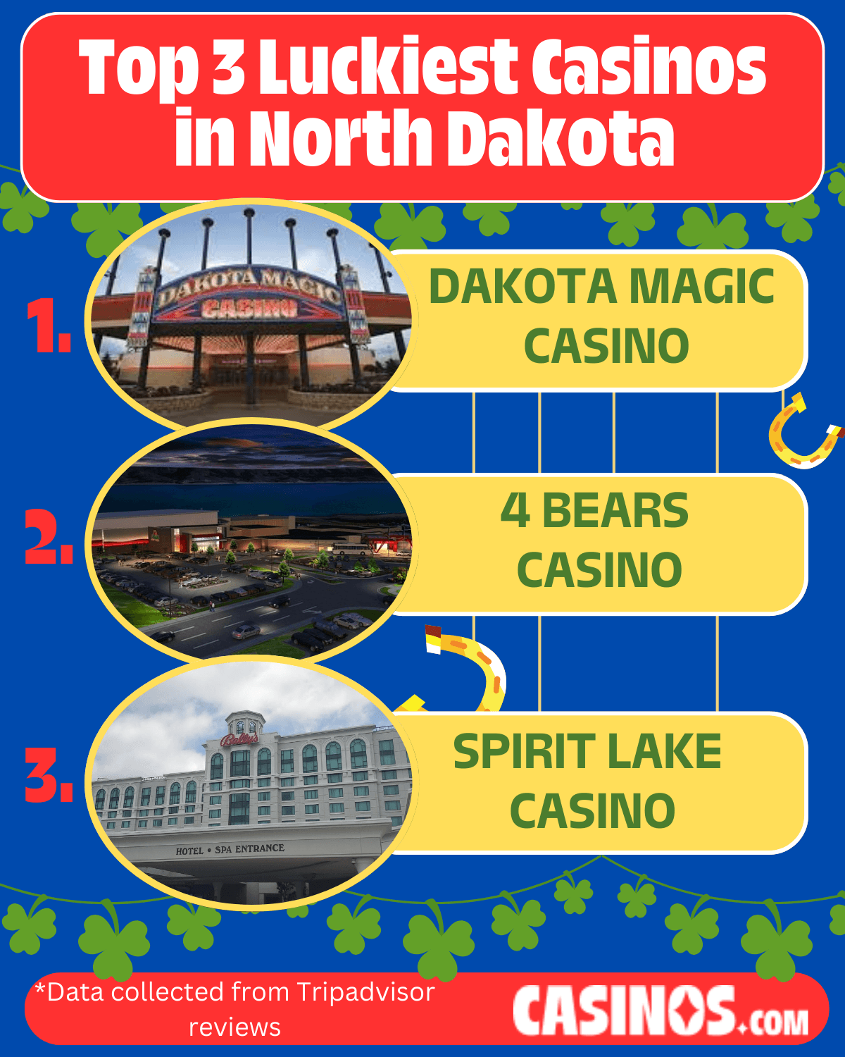 Top 3 Luckiest Casinos in North Dakota