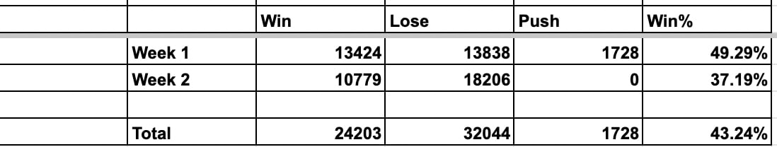 Circa Survivor results Week 2