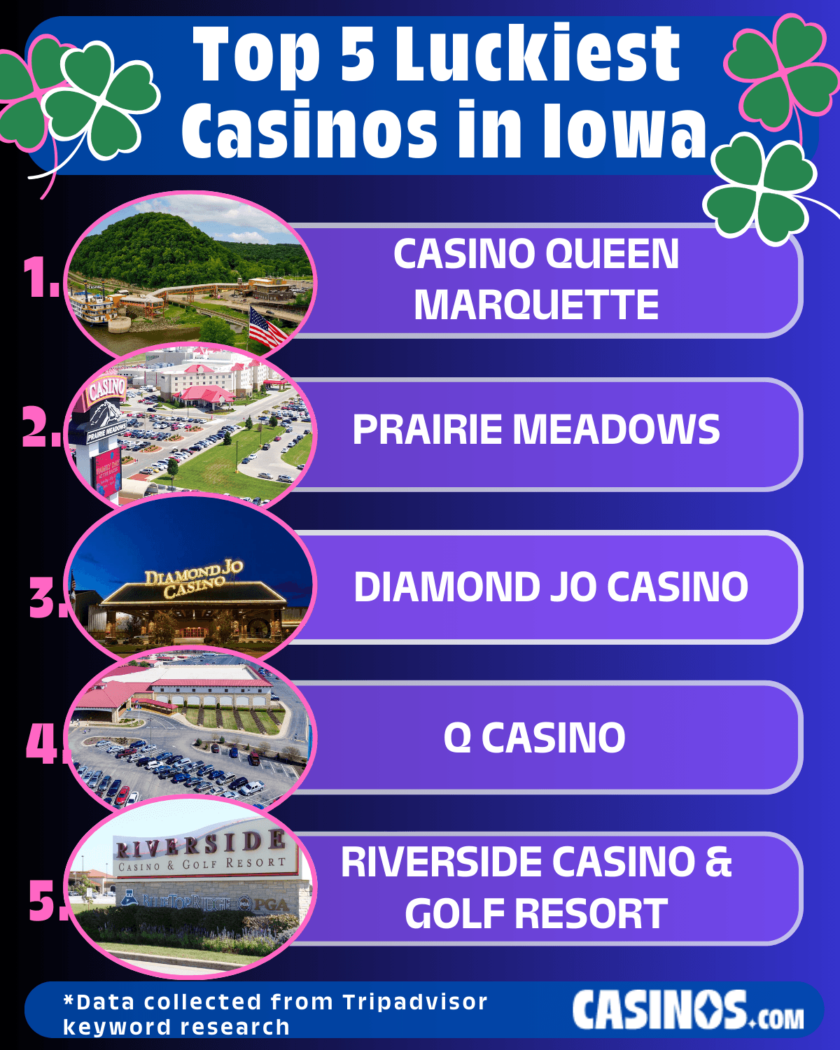 Top 5 Luckiest Casinos in Iowa