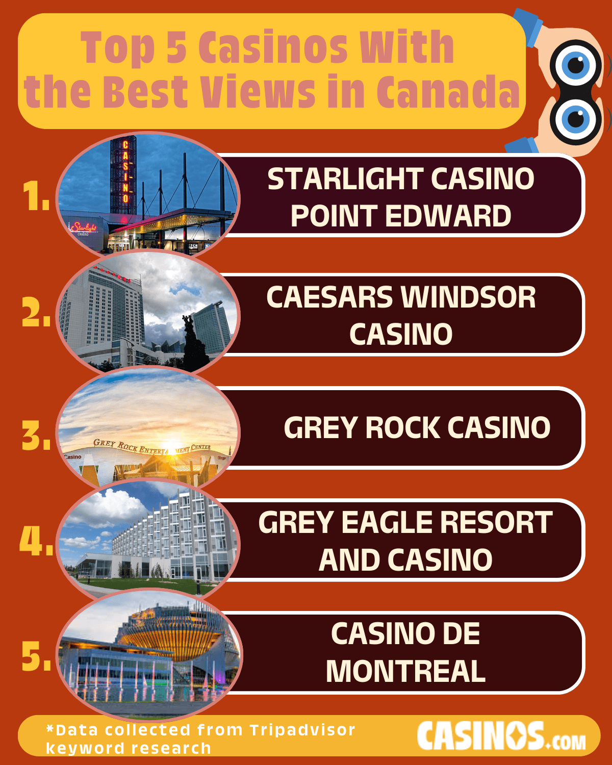 Top 5 Casinos With the Best Views in Canada