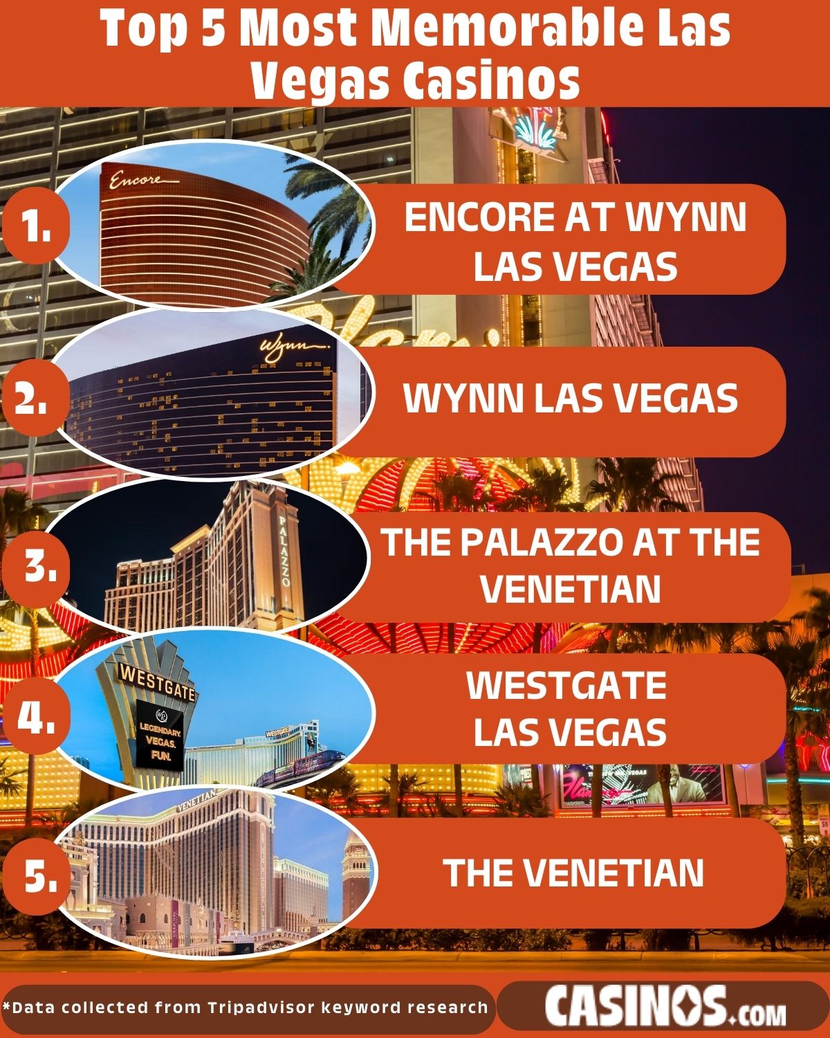 Top 5 Most Memorable Las Vegas Casinos