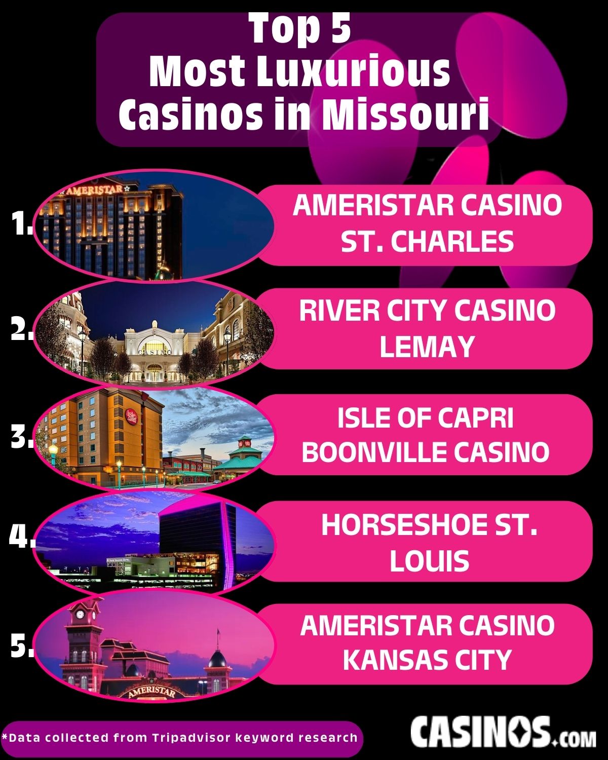 Top 5 Most Luxurious Casinos in Missouri