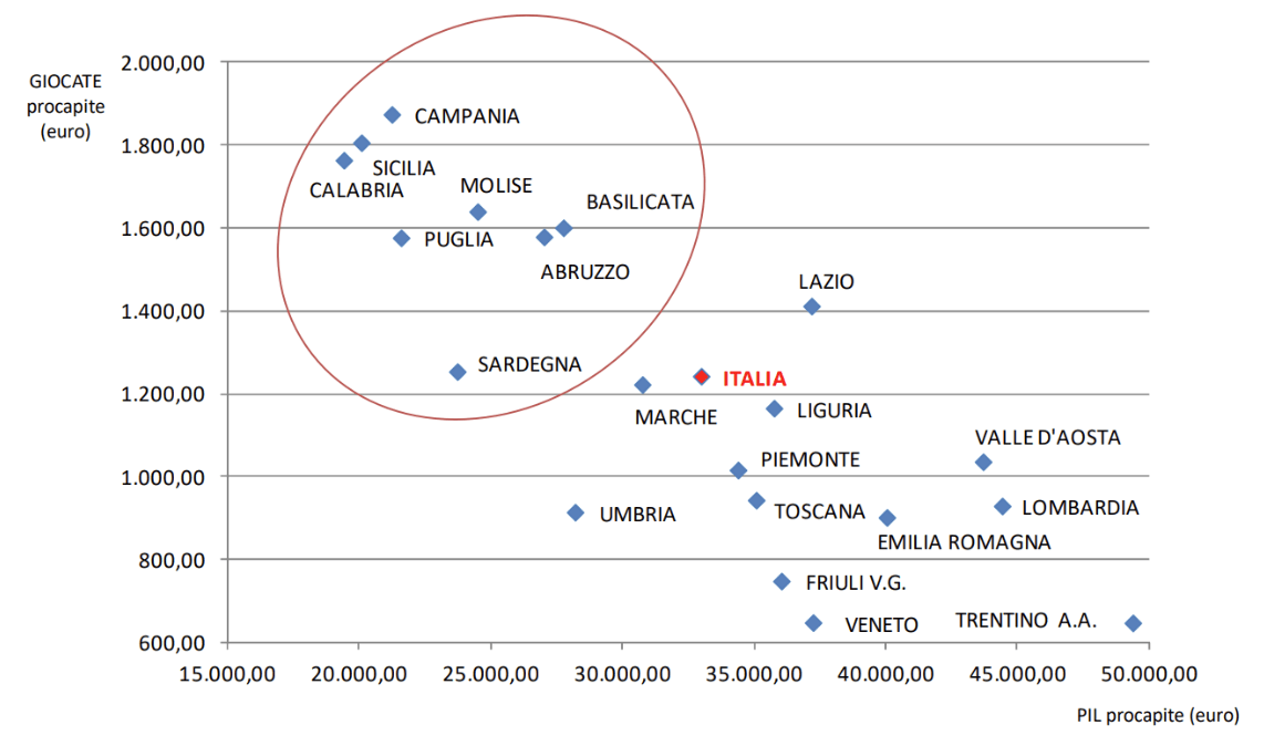 report piccoli comuni
