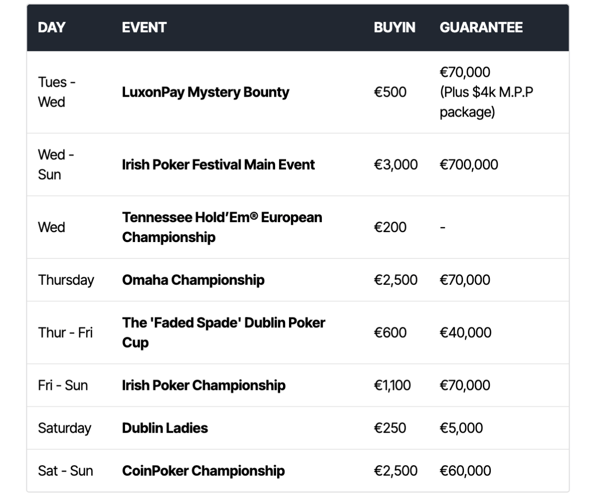 the Intercontinental Hotel Dublin