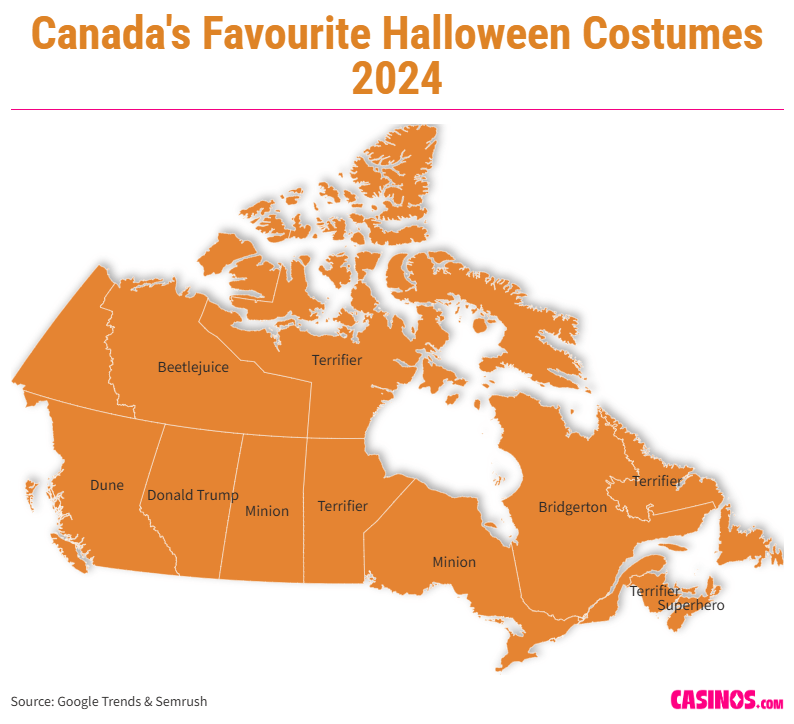 Canada Costumes