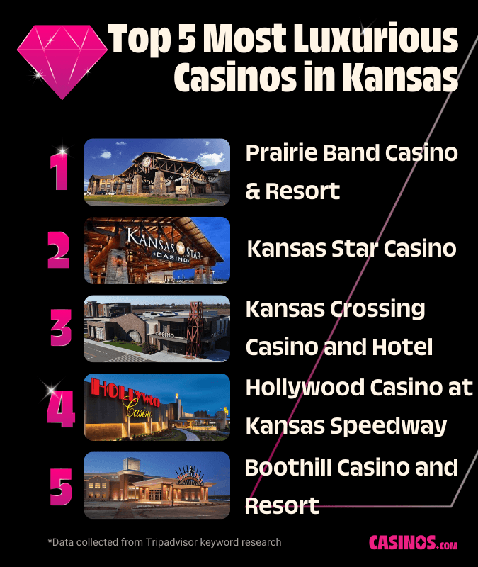 Top 5 Most Luxurious Casinos in Kansas