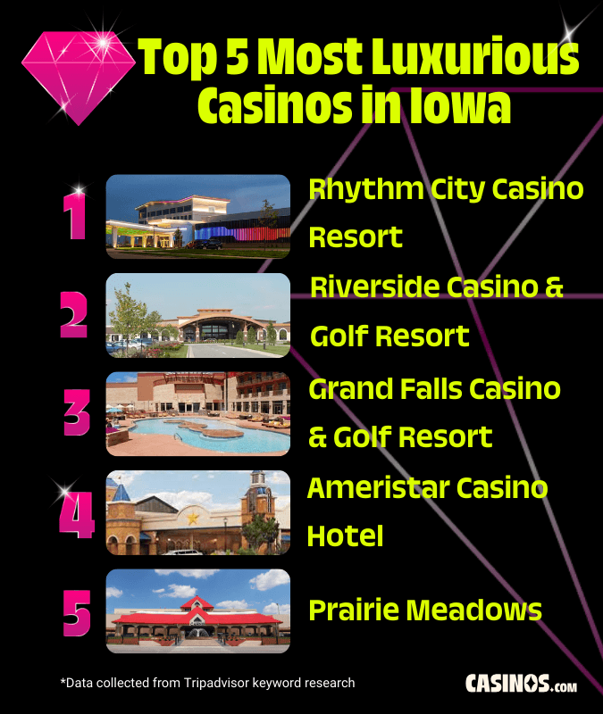 Top 5 Most Luxurious Casinos in Iowa