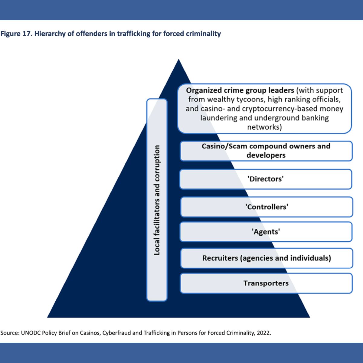 report by the UNODC 1
