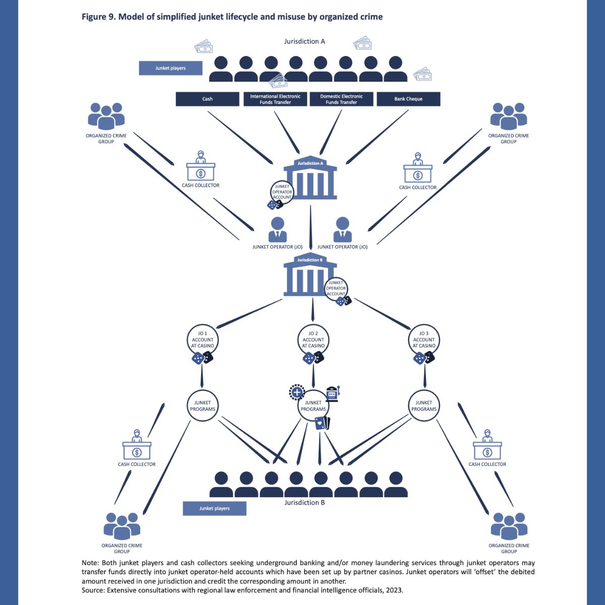 report by the UNODC 2