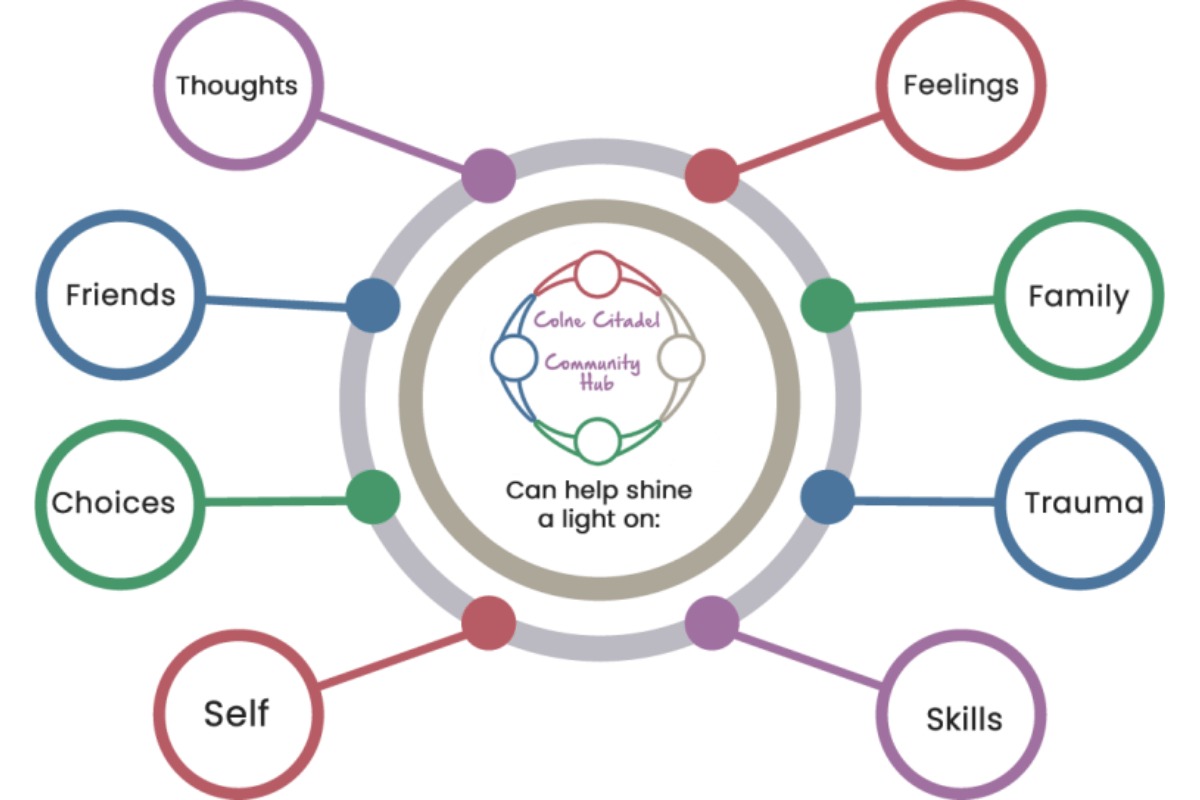 Marsden Building Society