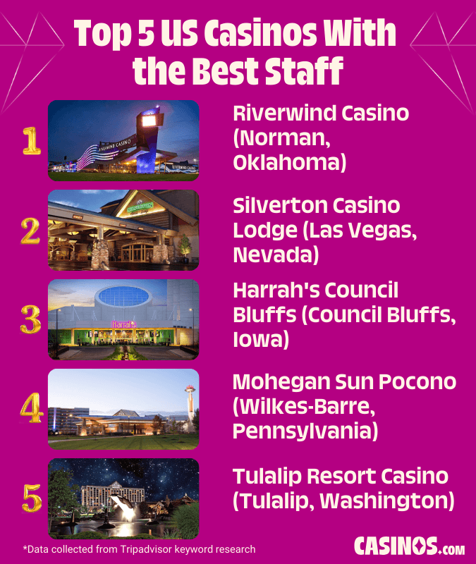 Top 5 US Casinos With the Best Staff