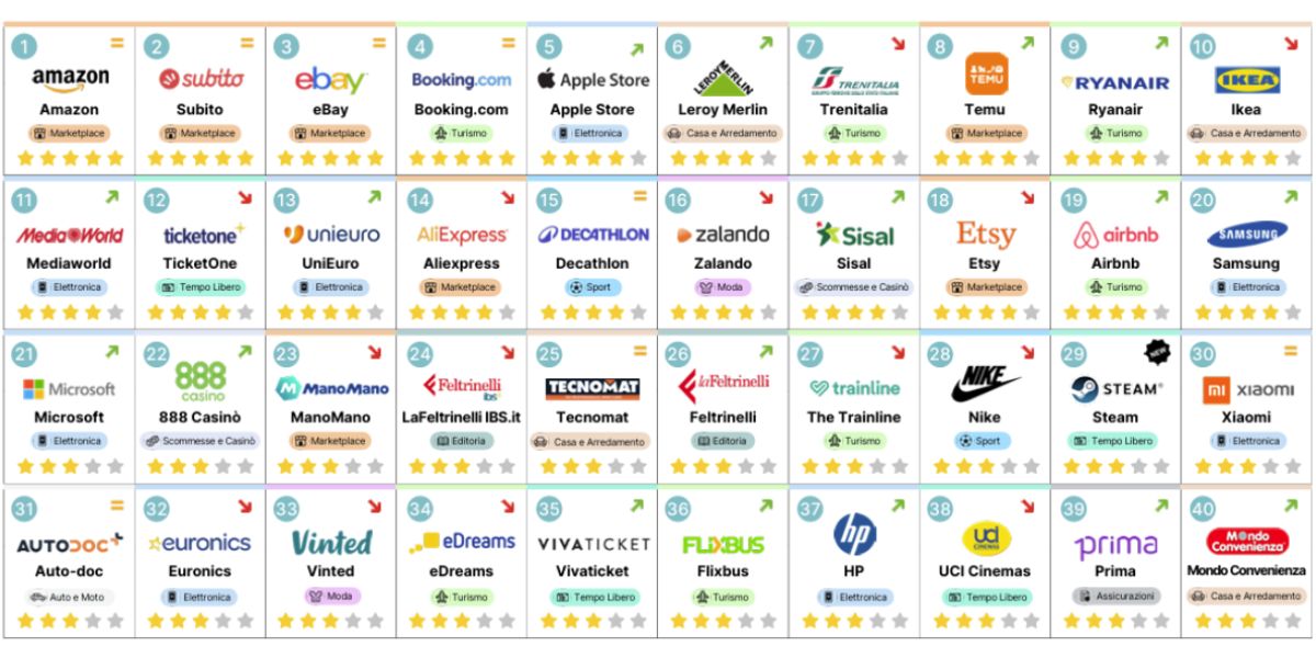 classifica ecommerce
