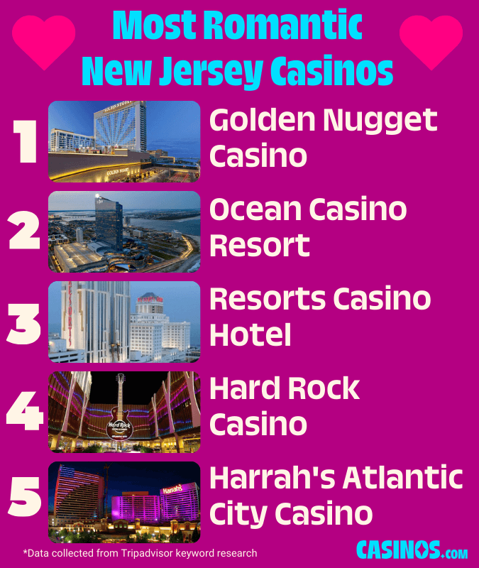 Best NJ Casinos for a Romantic Getaway