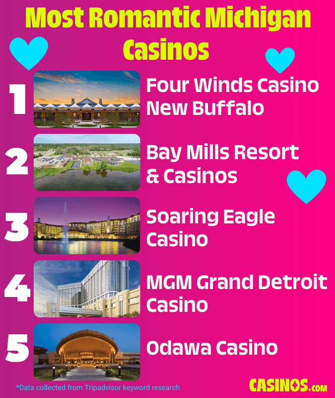 Most Romantic Michigan Casinos
