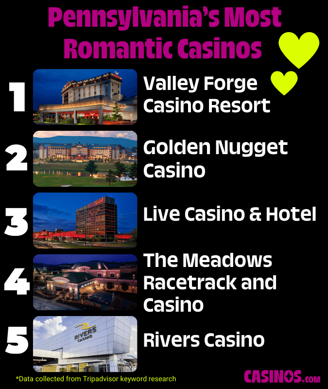 Pennsylvania Most Romantic Casinos