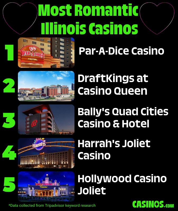 Most Romantic Illinois Casinos