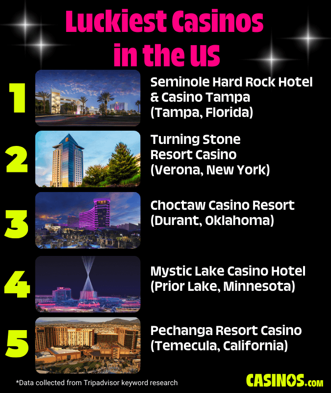 Luckiest Casinos in the US