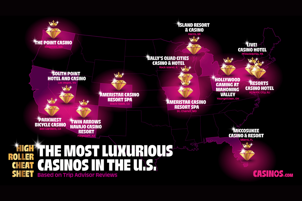 most luxe casinos in the US