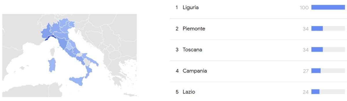 Liguria Trends