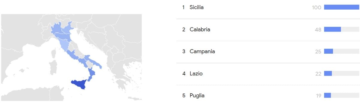 Sicilia Trends