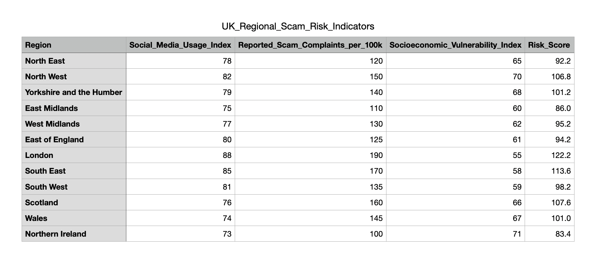 Regionalscams