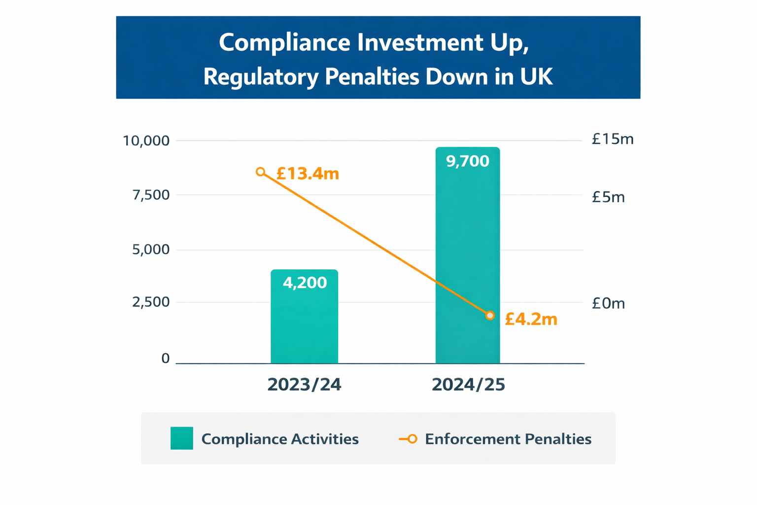 Compliance