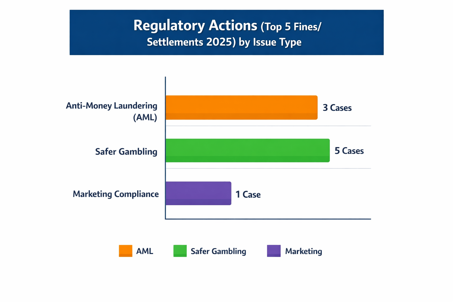 Regactions