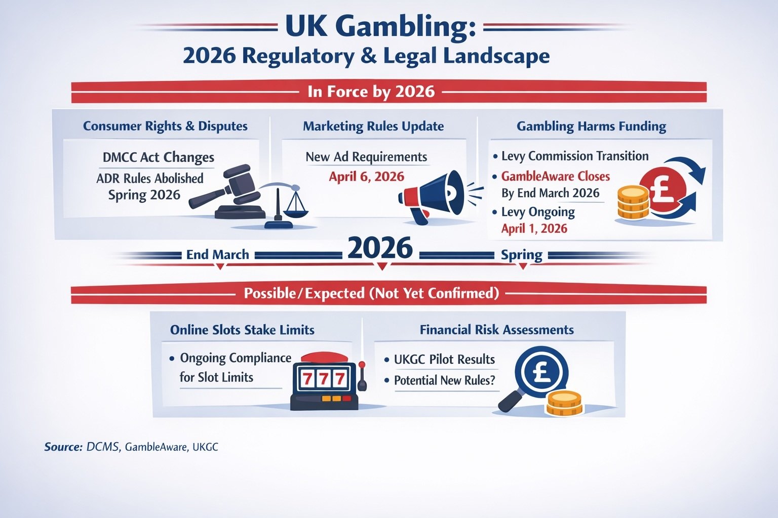 regs2026