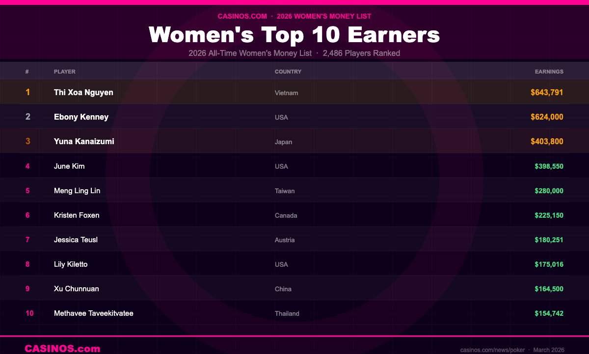 Womenstopten