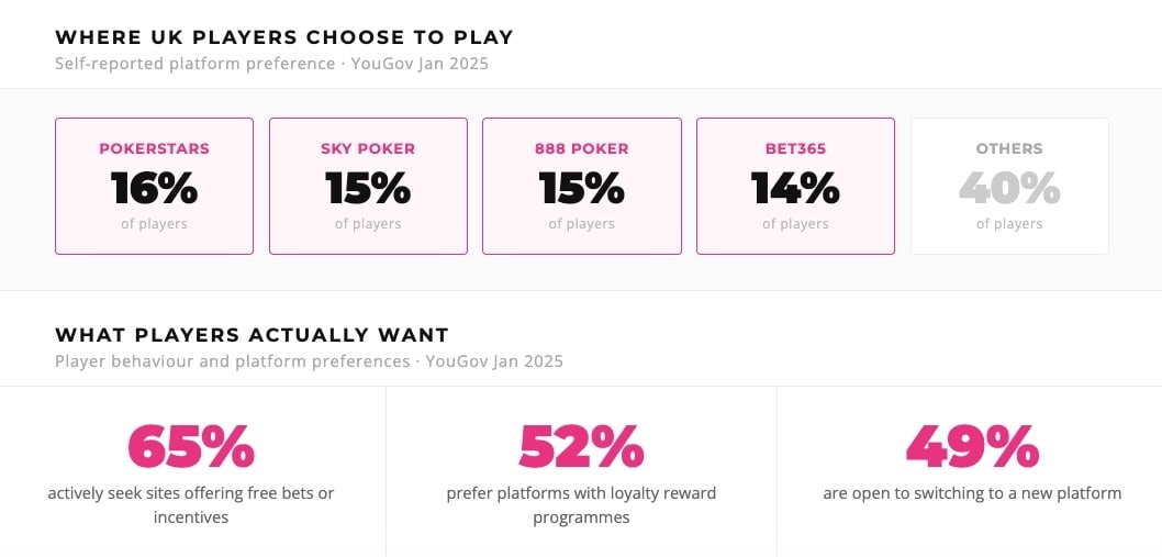 Whereplayersplay