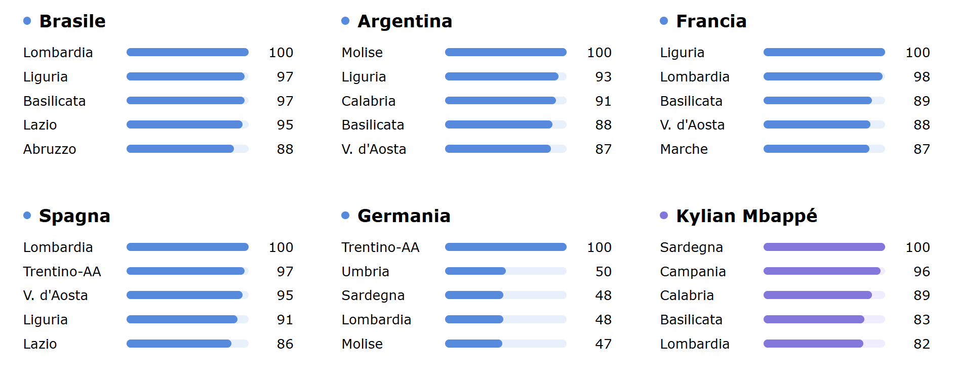 Mondiale 26 Italia