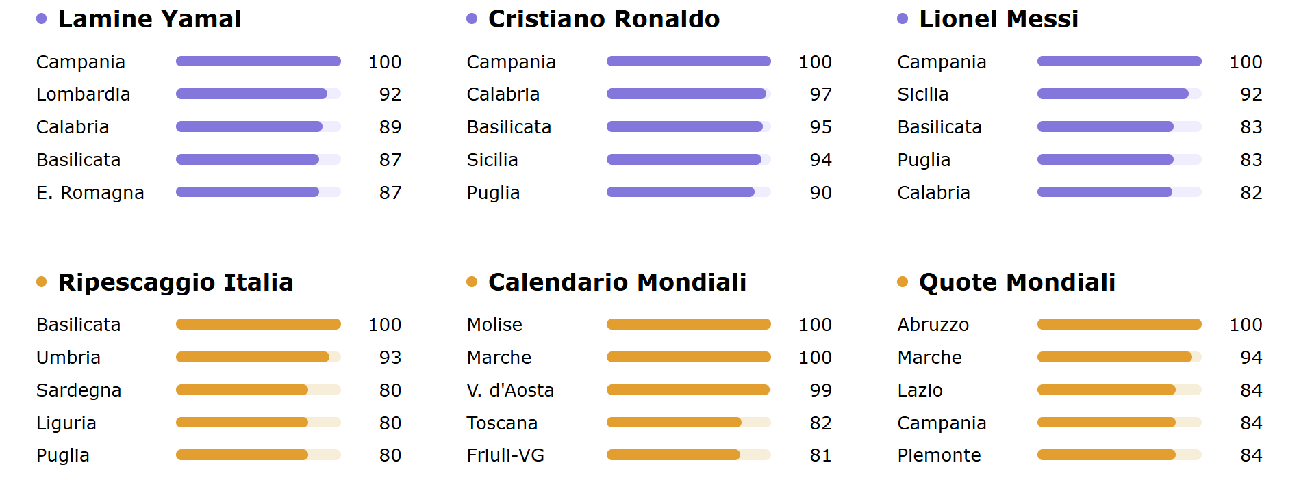 Mondiale 26 Italia 2