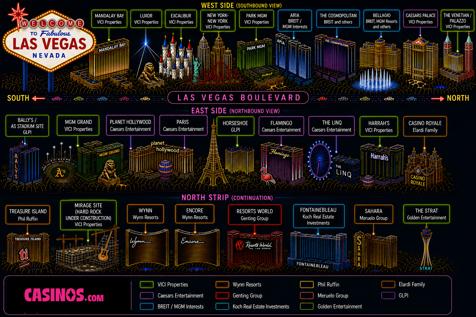 A map of the Strip casinos and hotels on the Strip and who owns them.