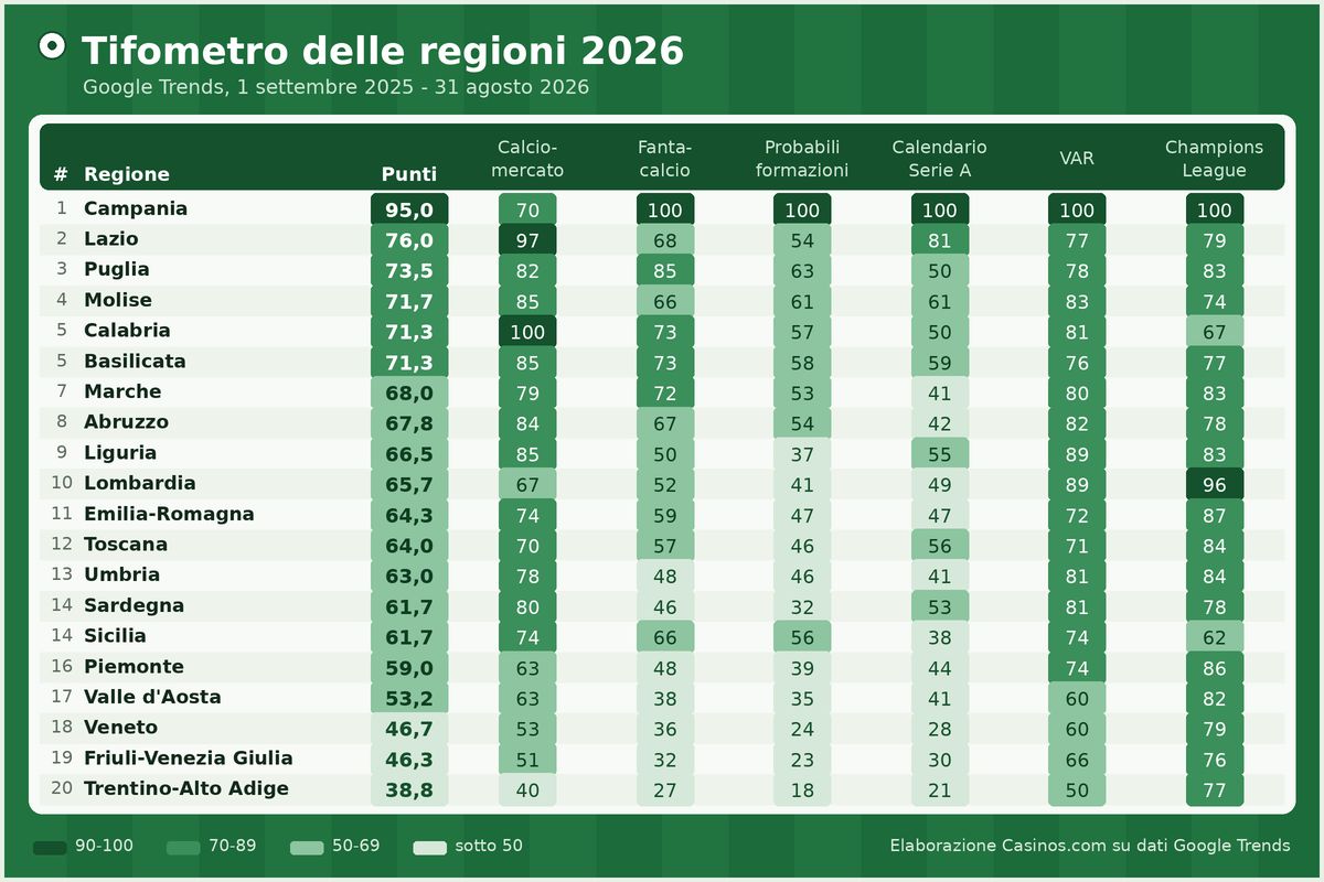 Tifometro 2026