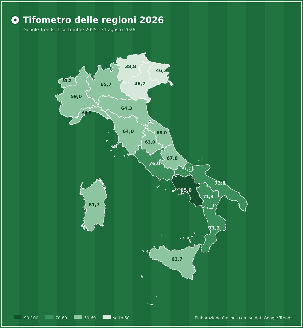 Tifometro 2026