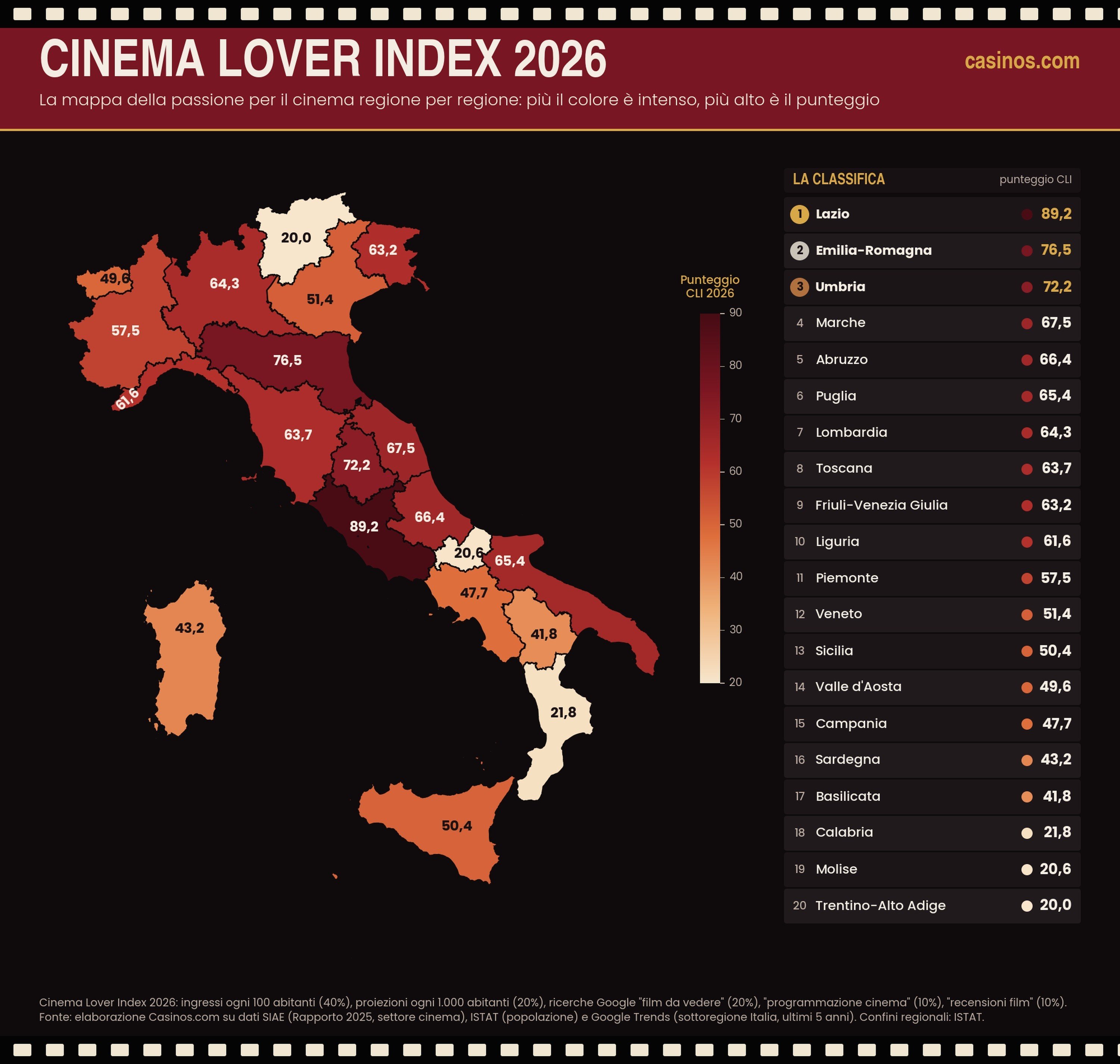Cinema Map 2026