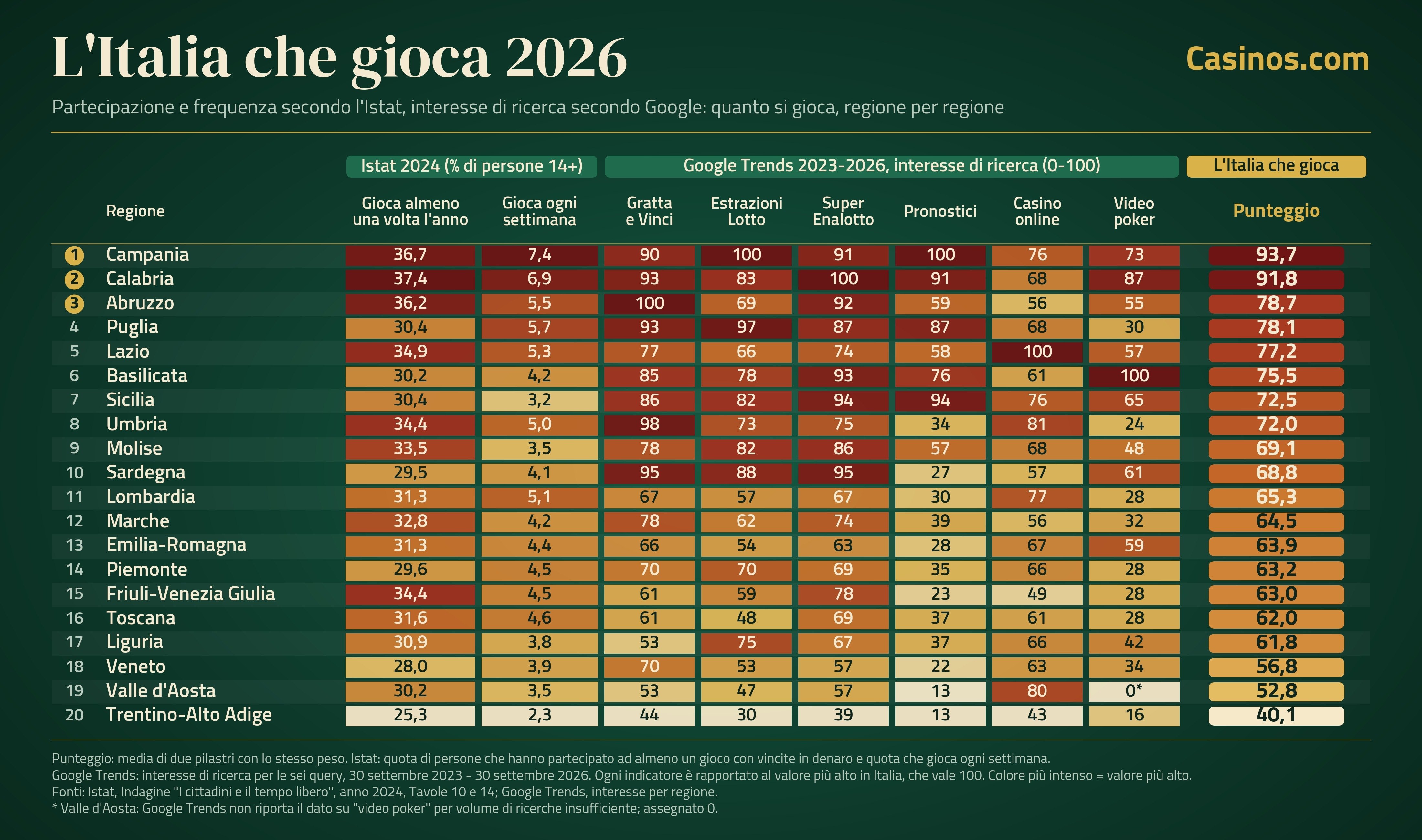 Italia che gioca_grafico