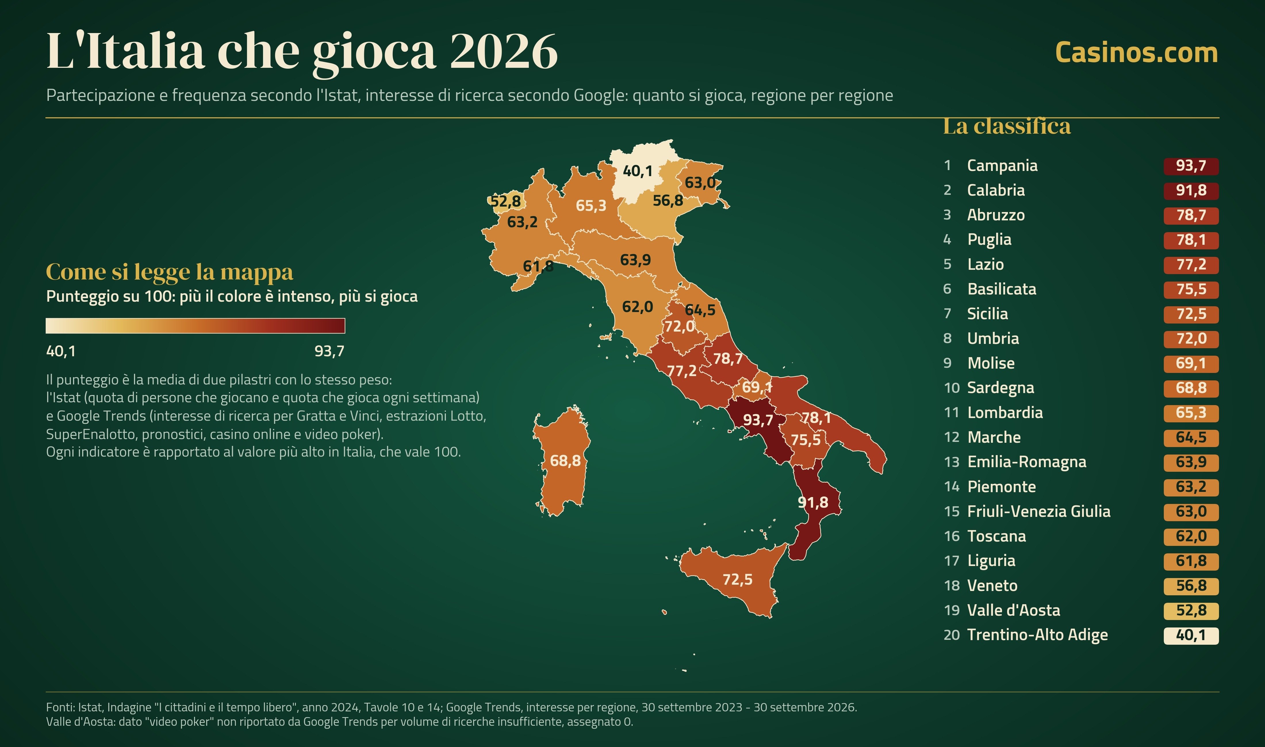 Italia che gioca_heat map