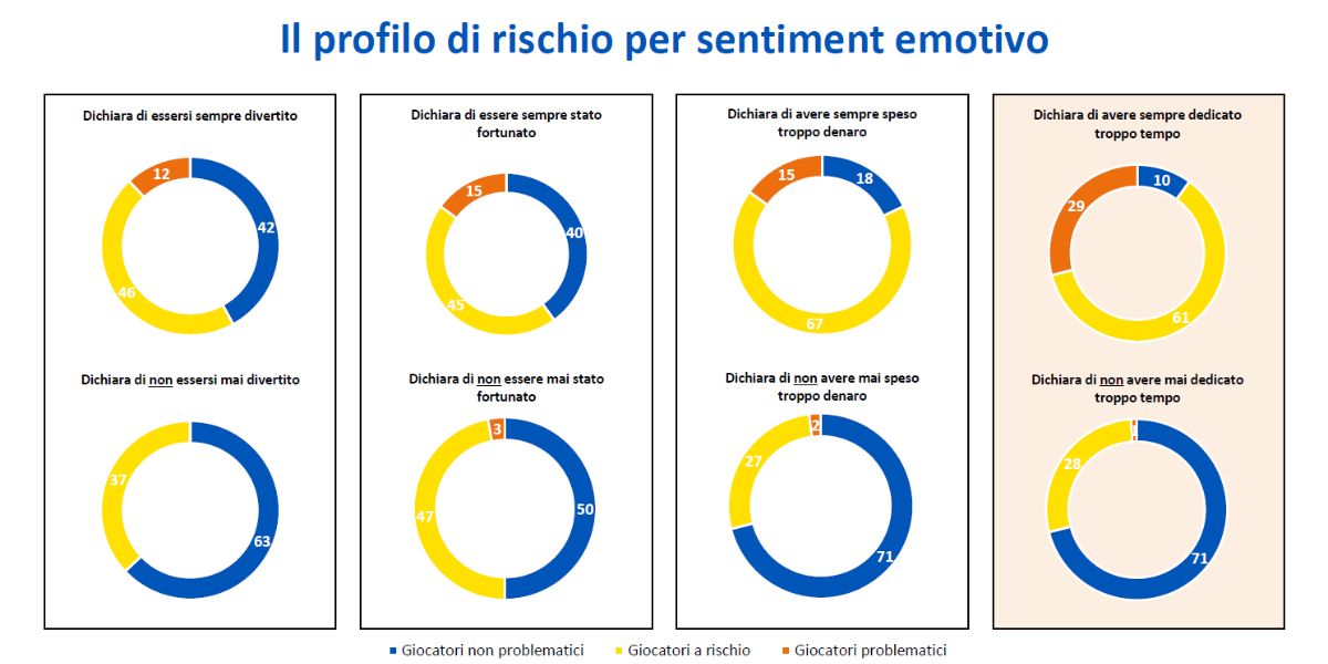 Giocare da grandi